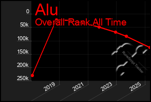 Total Graph of Alu