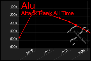 Total Graph of Alu