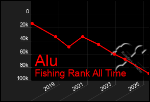 Total Graph of Alu