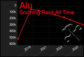 Total Graph of Alu