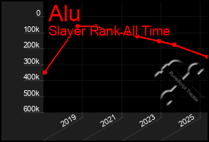 Total Graph of Alu