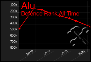 Total Graph of Alu