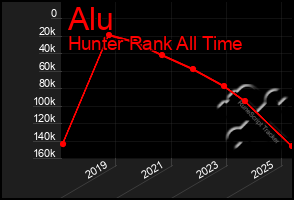 Total Graph of Alu
