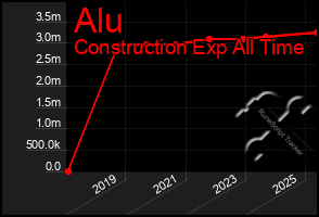 Total Graph of Alu
