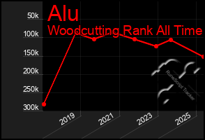 Total Graph of Alu