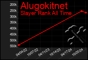 Total Graph of Alugokitnet