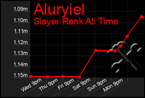 Total Graph of Aluryiel