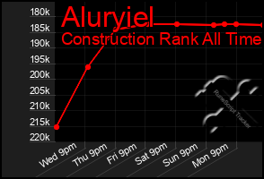 Total Graph of Aluryiel