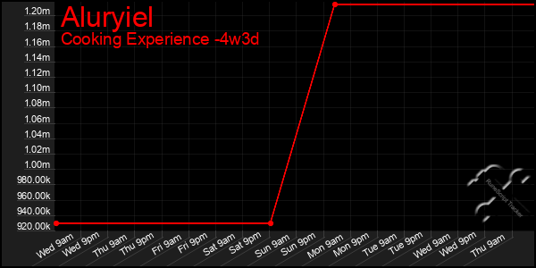 Last 31 Days Graph of Aluryiel