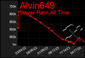 Total Graph of Alvin649