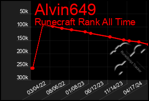 Total Graph of Alvin649