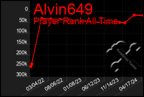 Total Graph of Alvin649