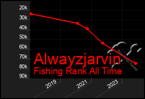 Total Graph of Alwayzjarvin