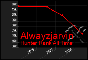 Total Graph of Alwayzjarvin