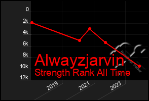 Total Graph of Alwayzjarvin