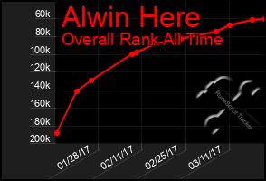 Total Graph of Alwin Here