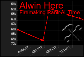 Total Graph of Alwin Here