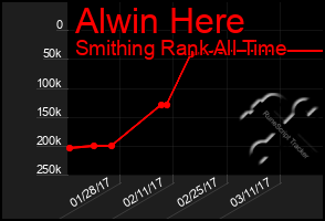 Total Graph of Alwin Here