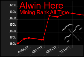 Total Graph of Alwin Here
