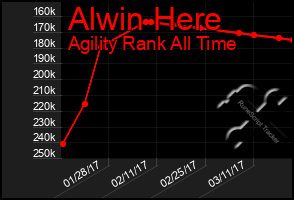 Total Graph of Alwin Here