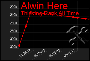 Total Graph of Alwin Here