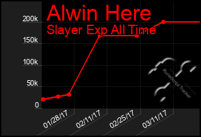 Total Graph of Alwin Here