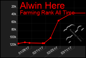 Total Graph of Alwin Here