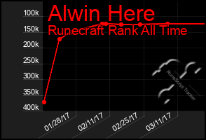Total Graph of Alwin Here