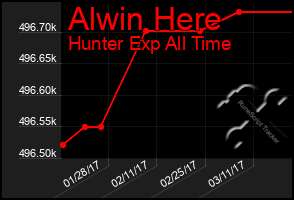 Total Graph of Alwin Here