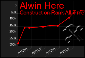 Total Graph of Alwin Here