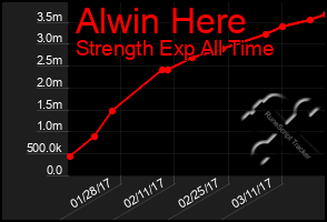 Total Graph of Alwin Here