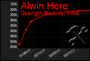 Total Graph of Alwin Here