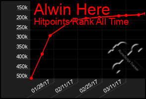 Total Graph of Alwin Here
