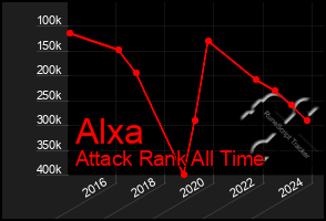 Total Graph of Alxa