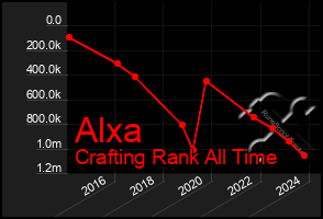 Total Graph of Alxa