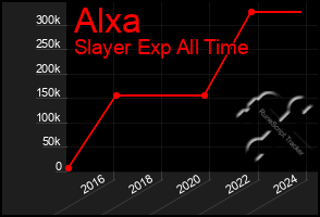 Total Graph of Alxa