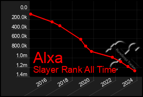 Total Graph of Alxa