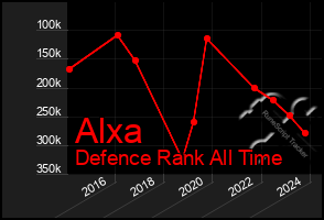 Total Graph of Alxa