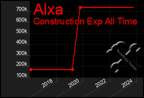 Total Graph of Alxa