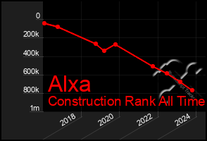 Total Graph of Alxa