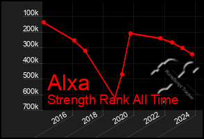 Total Graph of Alxa