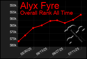 Total Graph of Alyx Fyre
