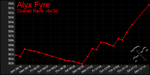 Last 31 Days Graph of Alyx Fyre