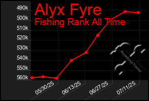 Total Graph of Alyx Fyre