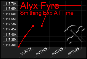 Total Graph of Alyx Fyre
