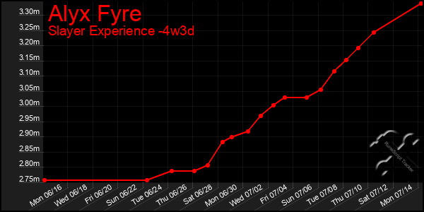 Last 31 Days Graph of Alyx Fyre