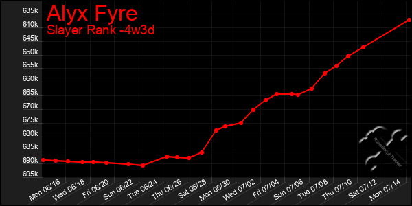 Last 31 Days Graph of Alyx Fyre