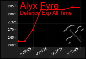 Total Graph of Alyx Fyre
