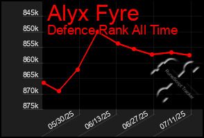 Total Graph of Alyx Fyre