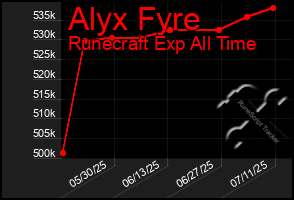 Total Graph of Alyx Fyre